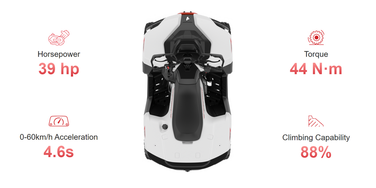 Segway Powersports AT5: Đỉnh Cao Công Nghệ Trong Thế Giới Địa Hình - MÔTÔ ĐỊA HÌNH