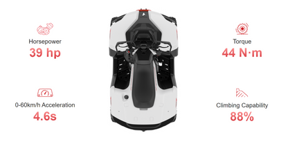 Segway Powersports AT5: Đỉnh Cao Công Nghệ Trong Thế Giới Địa Hình - MÔTÔ ĐỊA HÌNH