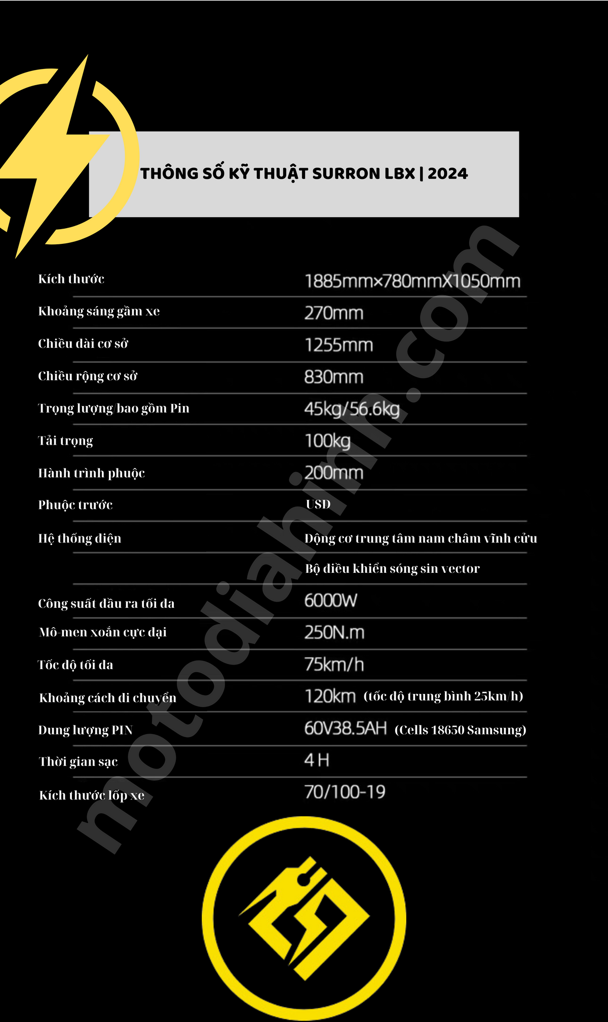 Khám Phá Sức Hút Của Sur-Ron Light Bee X 2024: Điện Năng Tối Ưu Cho Địa Hình - MÔTÔ ĐỊA HÌNH